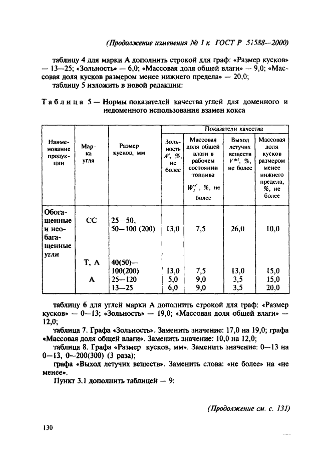 ГОСТ Р 51588-2000,  11.