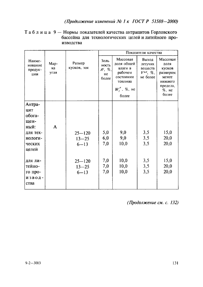 ГОСТ Р 51588-2000,  12.