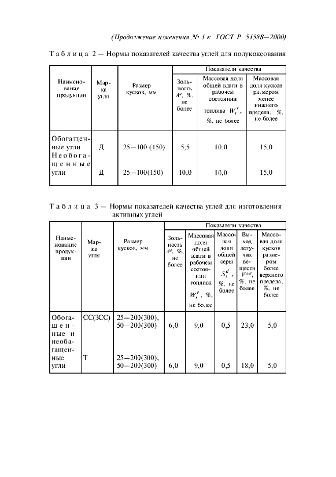 ГОСТ Р 51588-2000,  16.