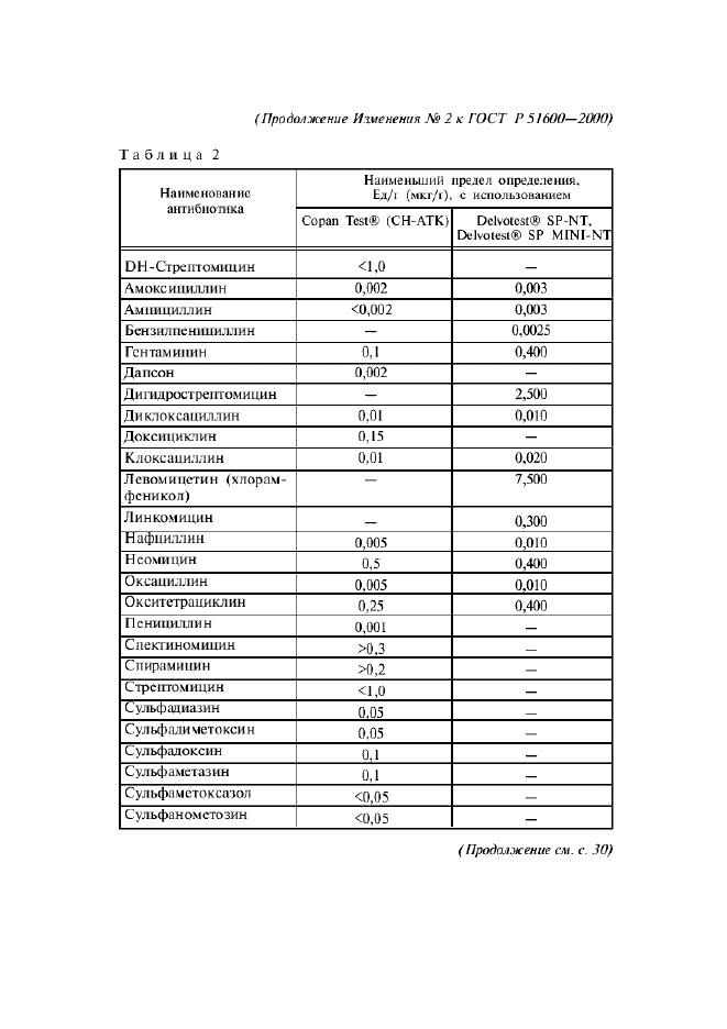 ГОСТ Р 51600-2000,  19.