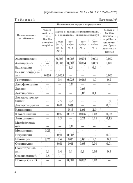 ГОСТ Р 51600-2010,  17.