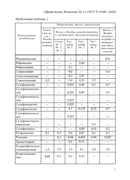 ГОСТ Р 51600-2010,  18.