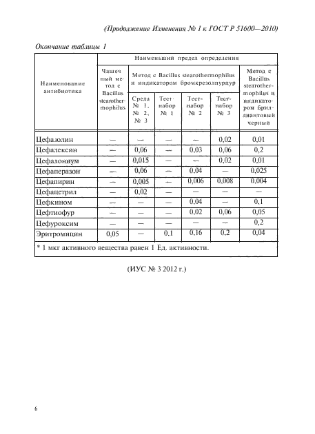 ГОСТ Р 51600-2010,  19.