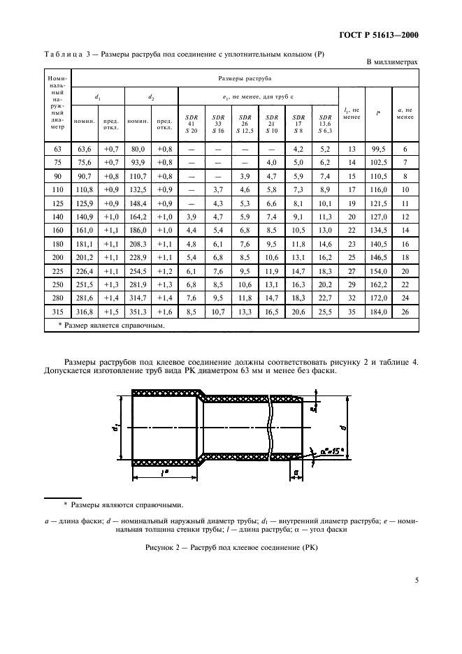 ГОСТ Р 51613-2000,  8.