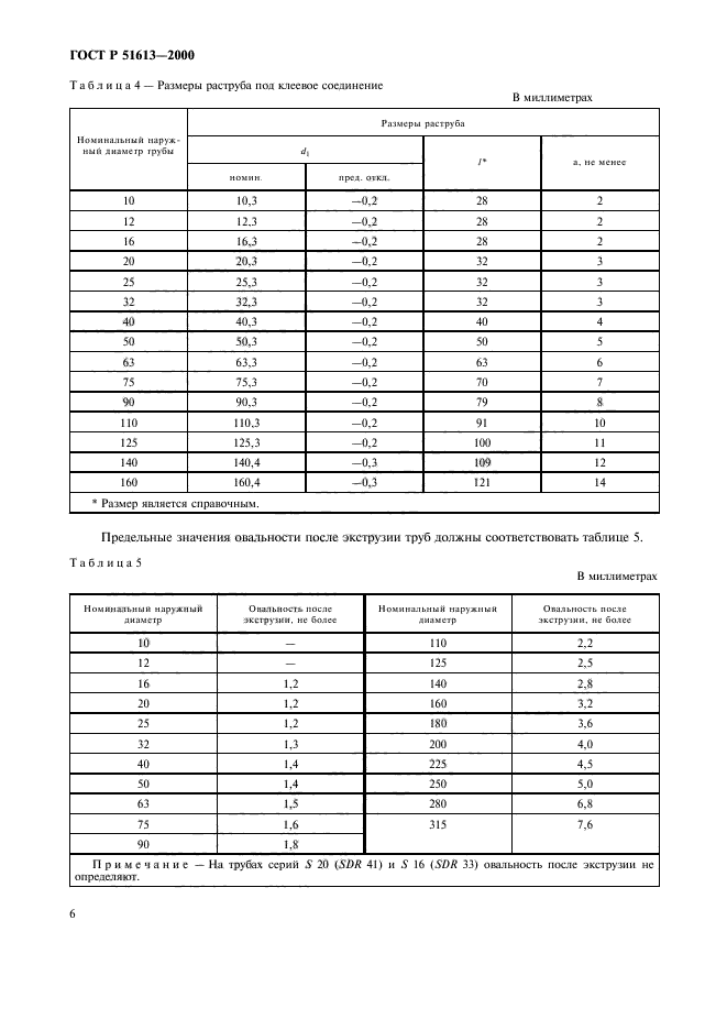 ГОСТ Р 51613-2000,  9.