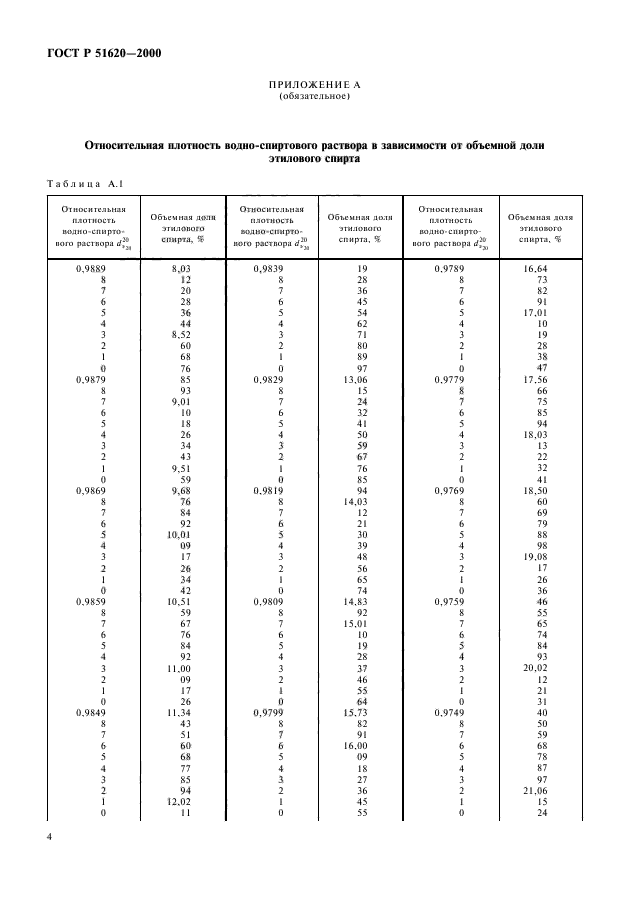 ГОСТ Р 51620-2000,  6.