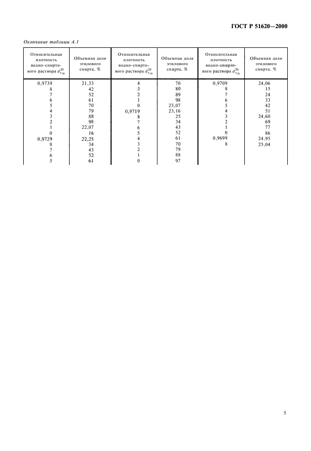 ГОСТ Р 51620-2000,  7.