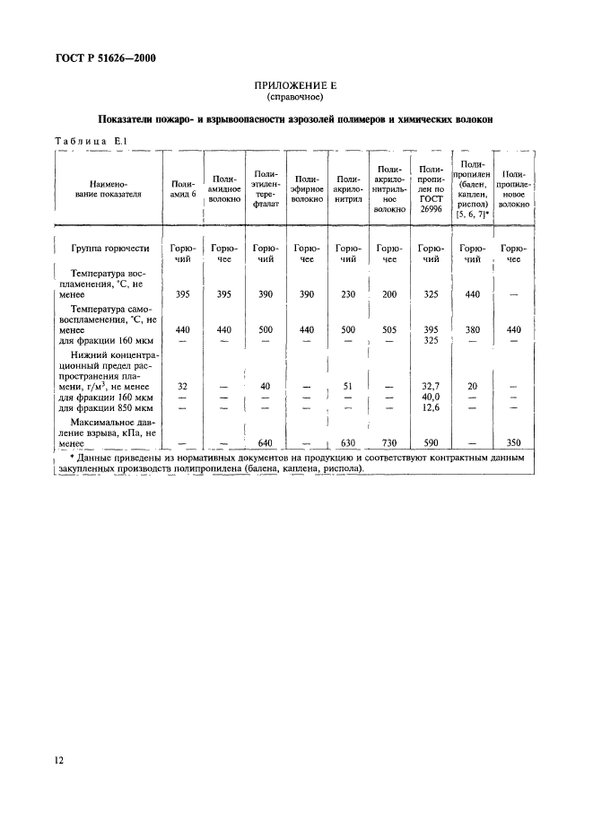 ГОСТ Р 51626-2000,  15.