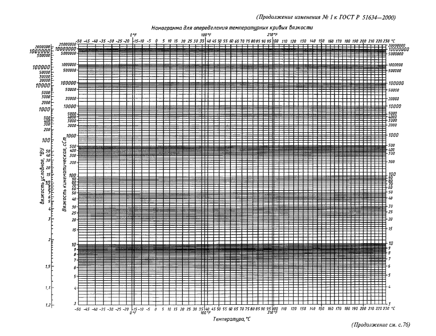 ГОСТ Р 51634-2000,  10.