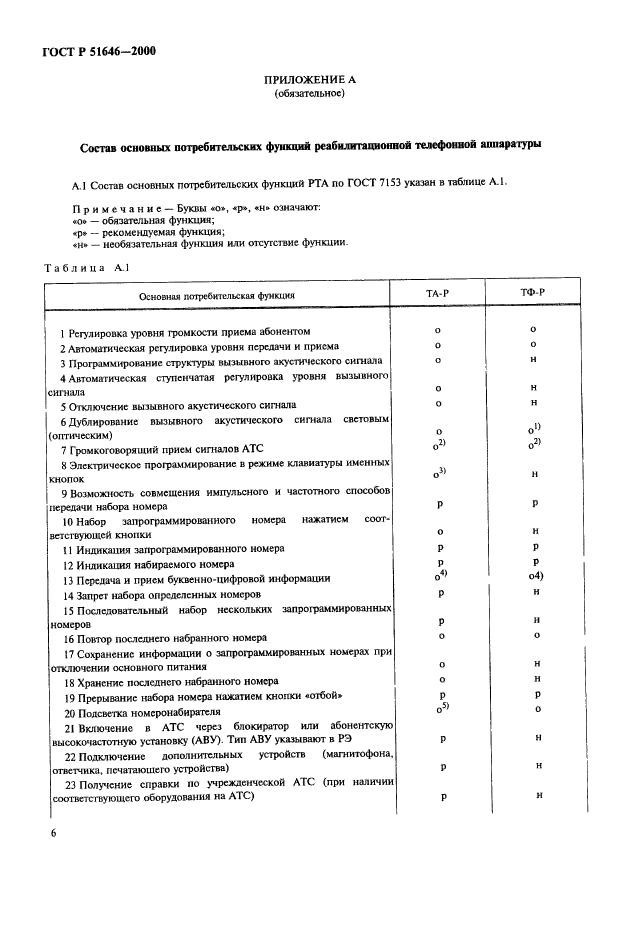 ГОСТ Р 51646-2000,  9.