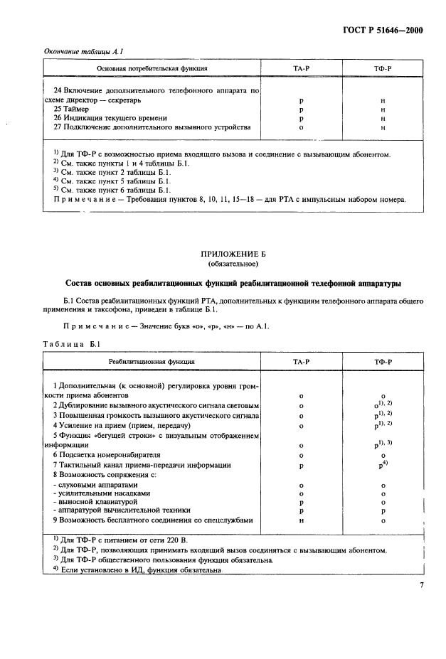 ГОСТ Р 51646-2000,  10.