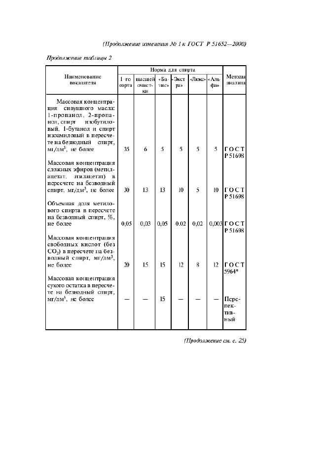 ГОСТ Р 51652-2000,  18.