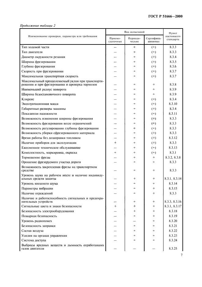 ГОСТ Р 51666-2000,  10.