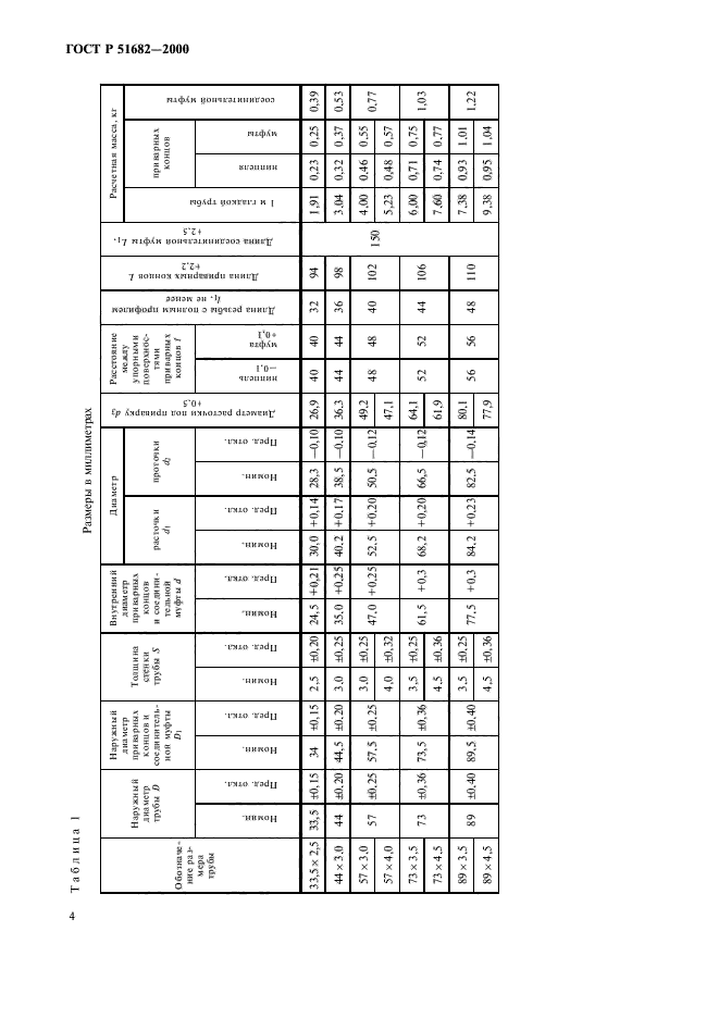 ГОСТ Р 51682-2000,  6.