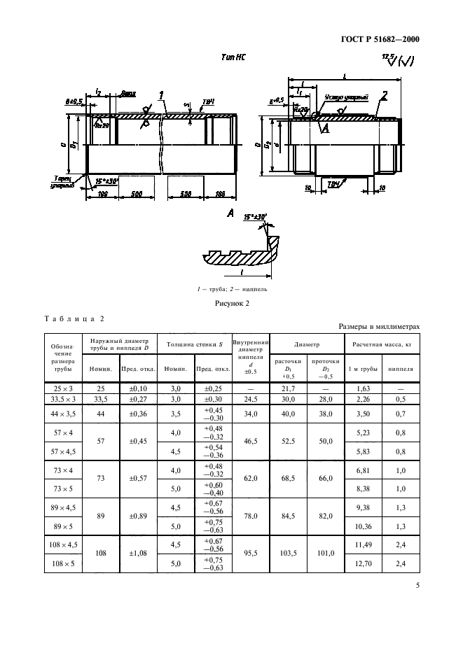 ГОСТ Р 51682-2000,  7.