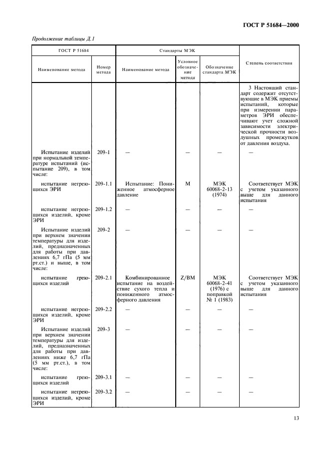 ГОСТ Р 51684-2000,  17.