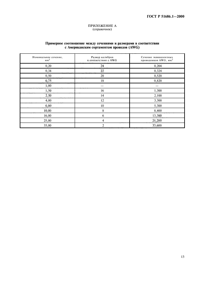 ГОСТ Р 51686.1-2000,  15.