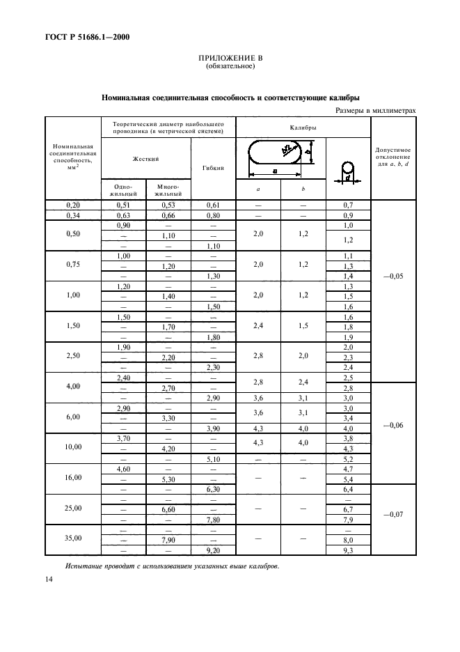 ГОСТ Р 51686.1-2000,  16.