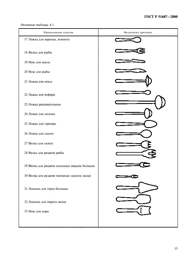 ГОСТ Р 51687-2000,  18.