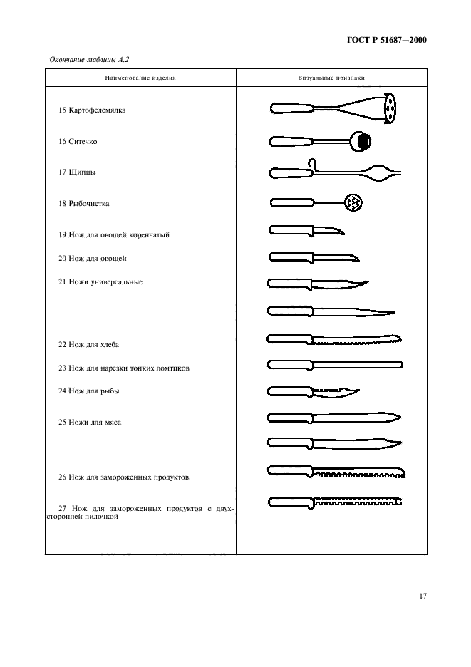 ГОСТ Р 51687-2000,  20.