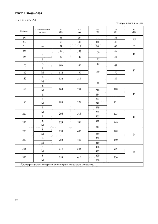 ГОСТ Р 51689-2000,  15.