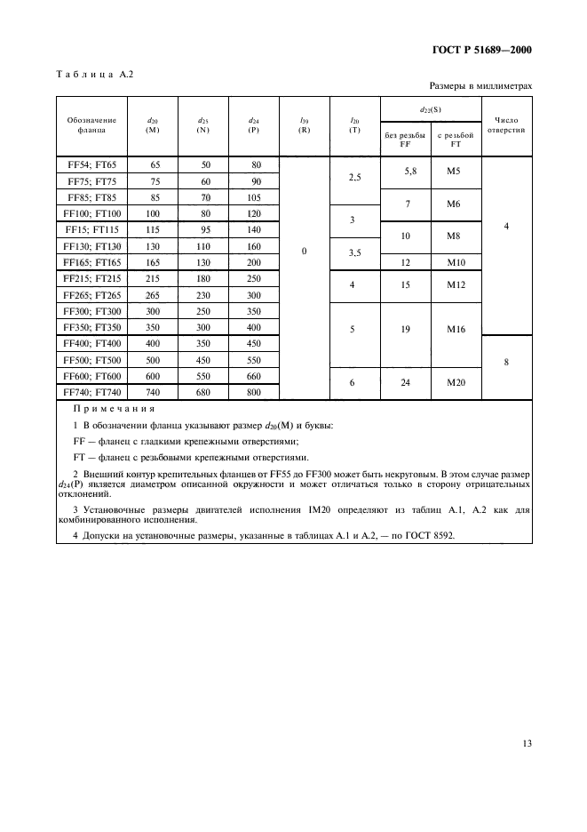 ГОСТ Р 51689-2000,  16.