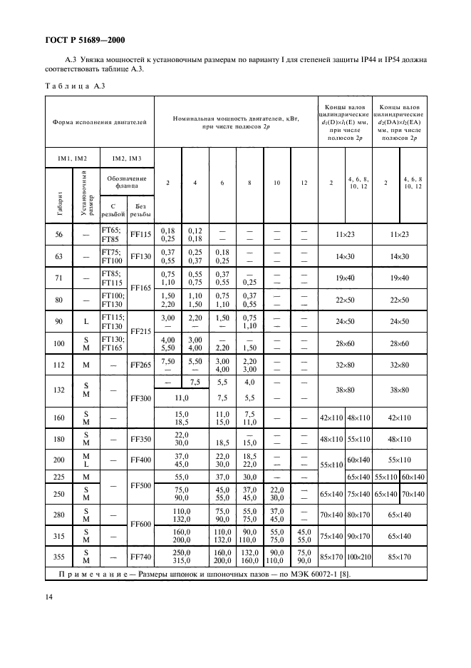 ГОСТ Р 51689-2000,  17.