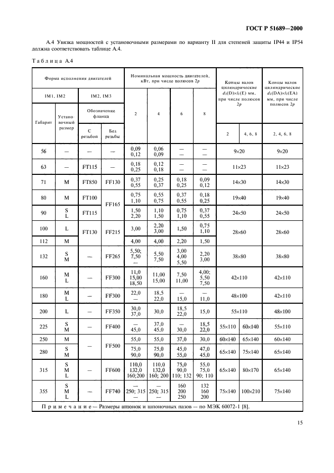 ГОСТ Р 51689-2000,  18.