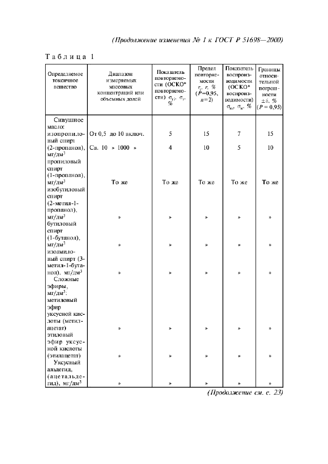 ГОСТ Р 51698-2000,  23.