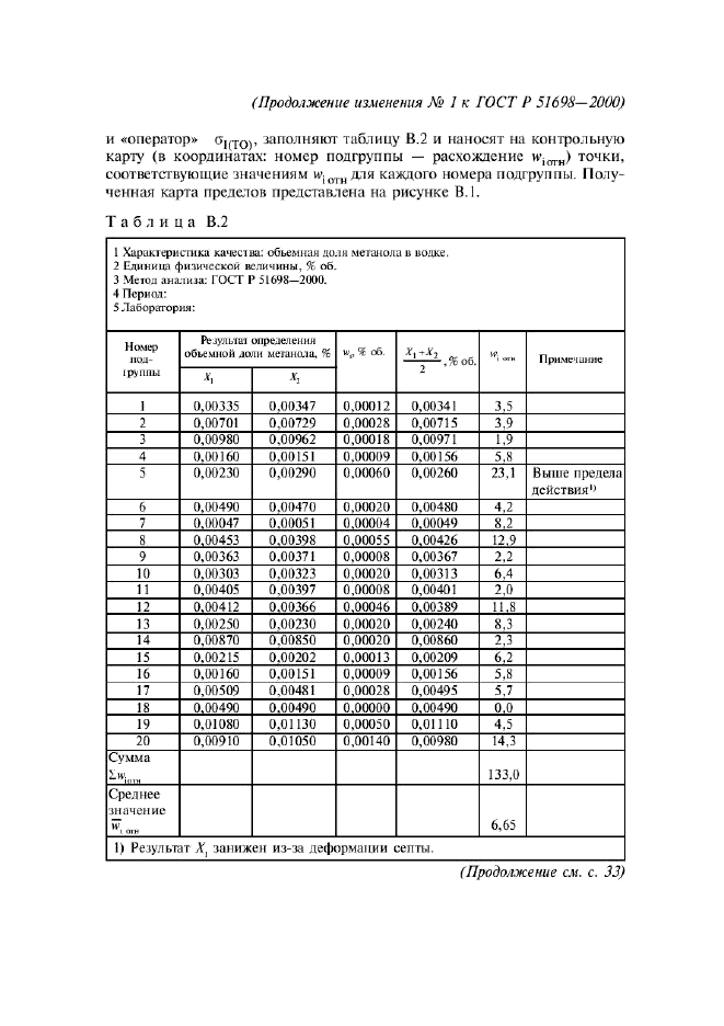 ГОСТ Р 51698-2000,  33.