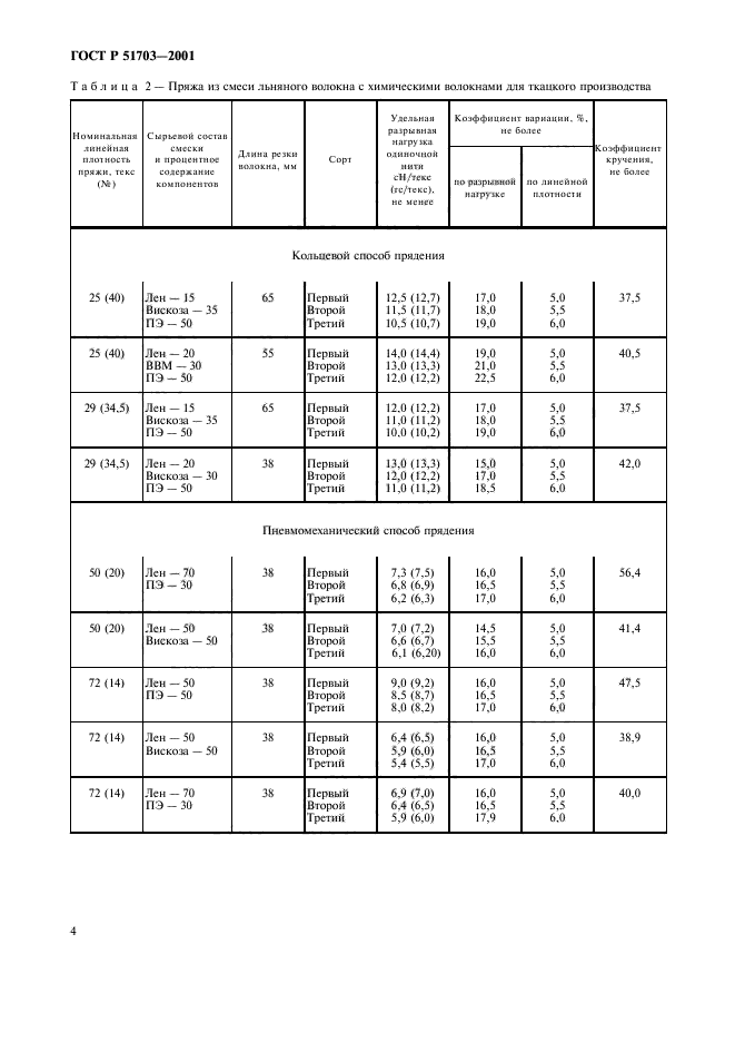 ГОСТ Р 51703-2001,  7.