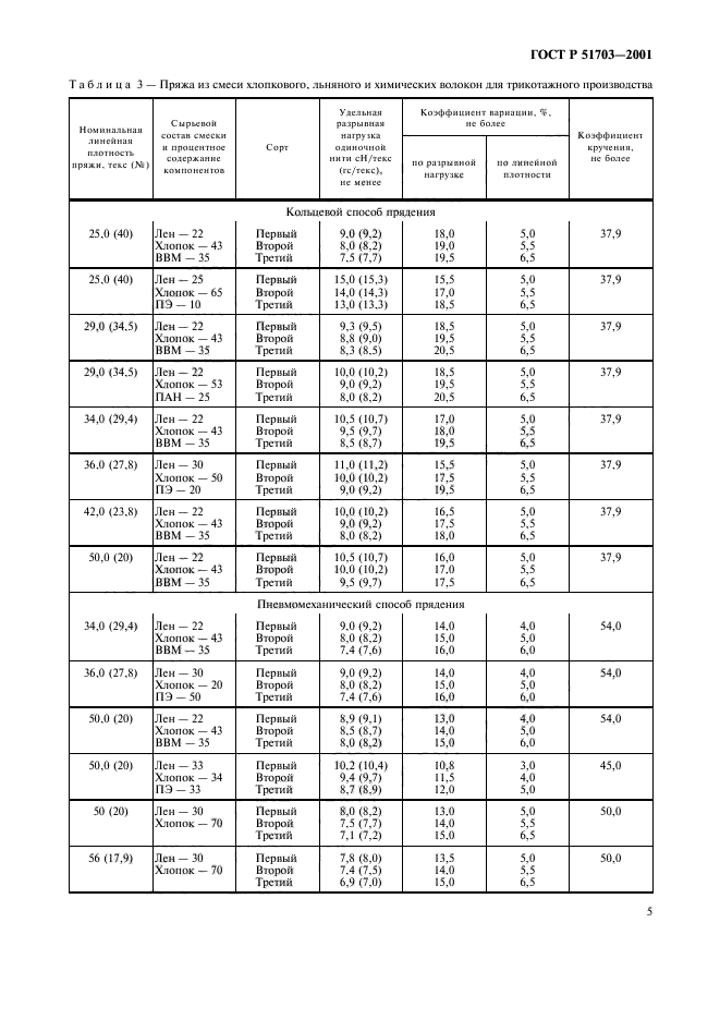 ГОСТ Р 51703-2001,  8.