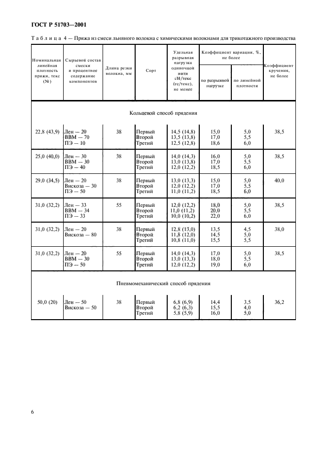 ГОСТ Р 51703-2001,  9.