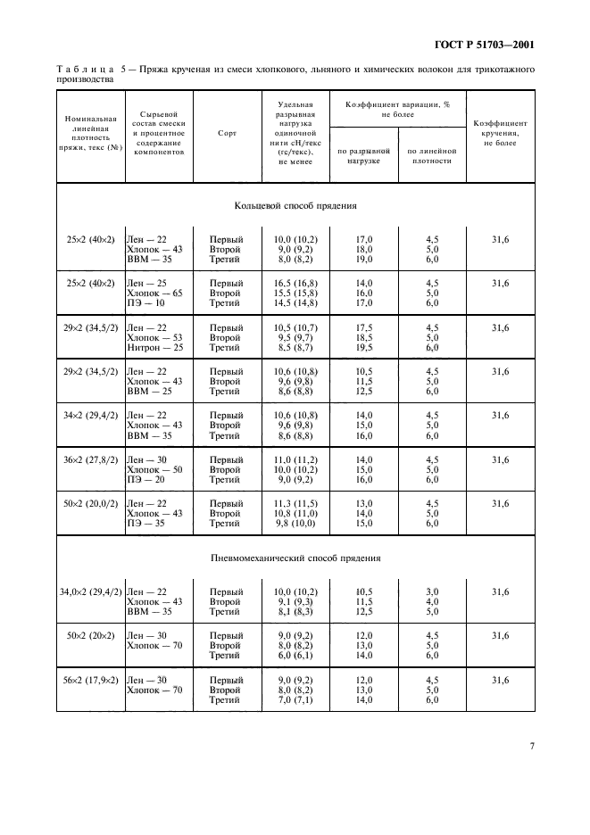 ГОСТ Р 51703-2001,  10.