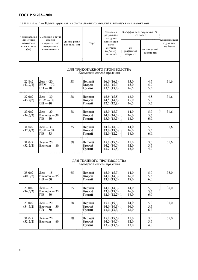 ГОСТ Р 51703-2001,  11.