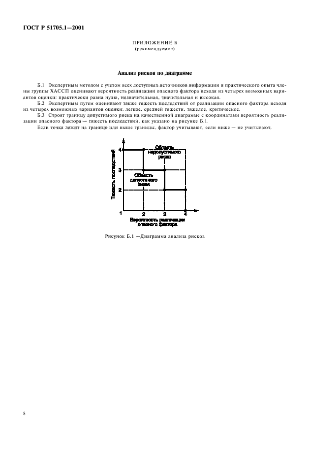   51705.1-2001,  10.