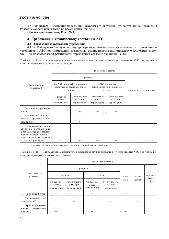 ГОСТ Р 51709-2001,  10.