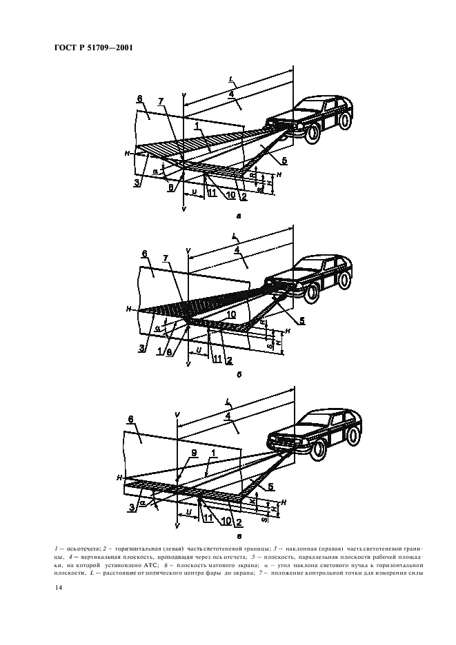 ГОСТ Р 51709-2001,  18.