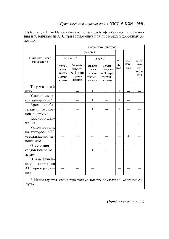 ГОСТ Р 51709-2001,  48.