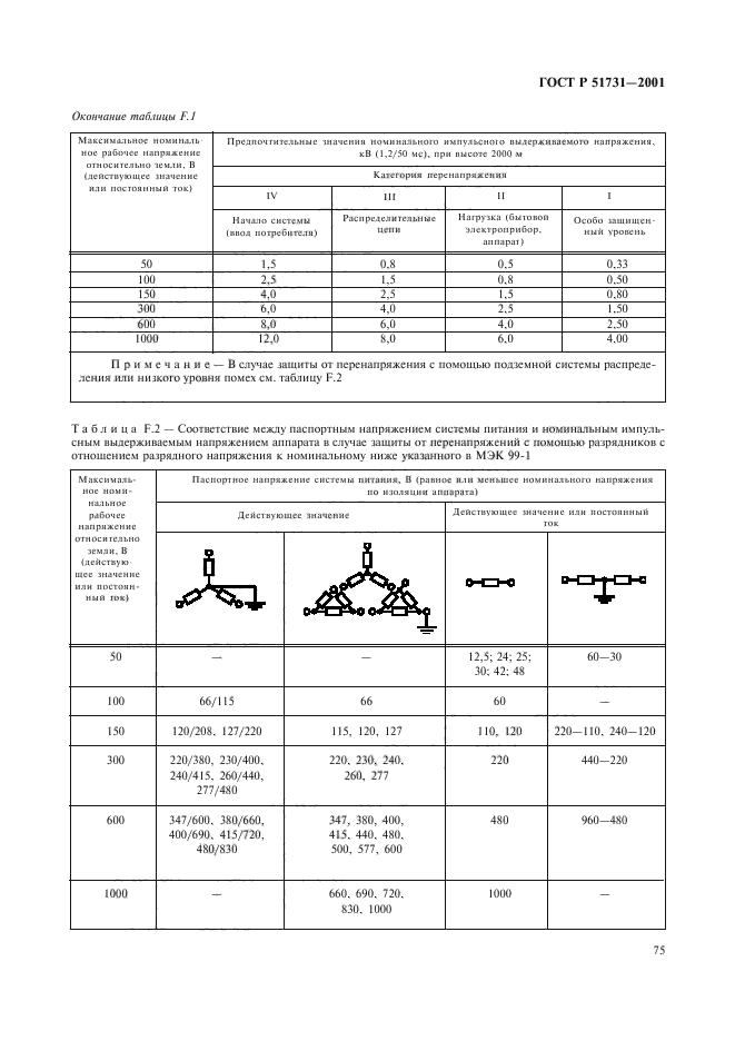 ГОСТ Р 51731-2001,  78.