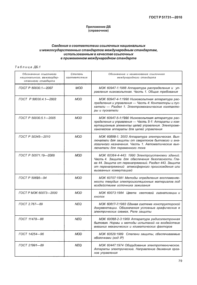 ГОСТ Р 51731-2010,  83.