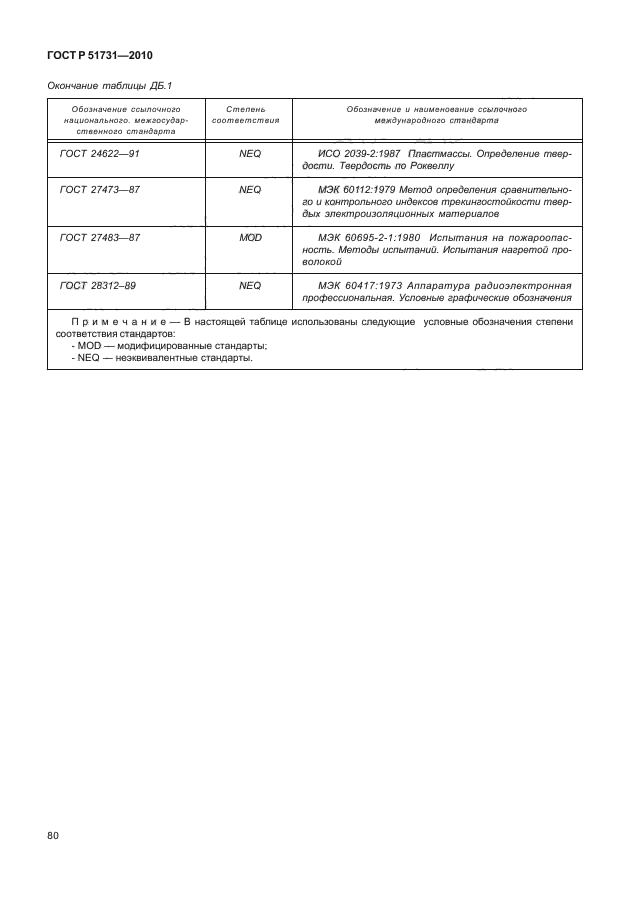 ГОСТ Р 51731-2010,  84.