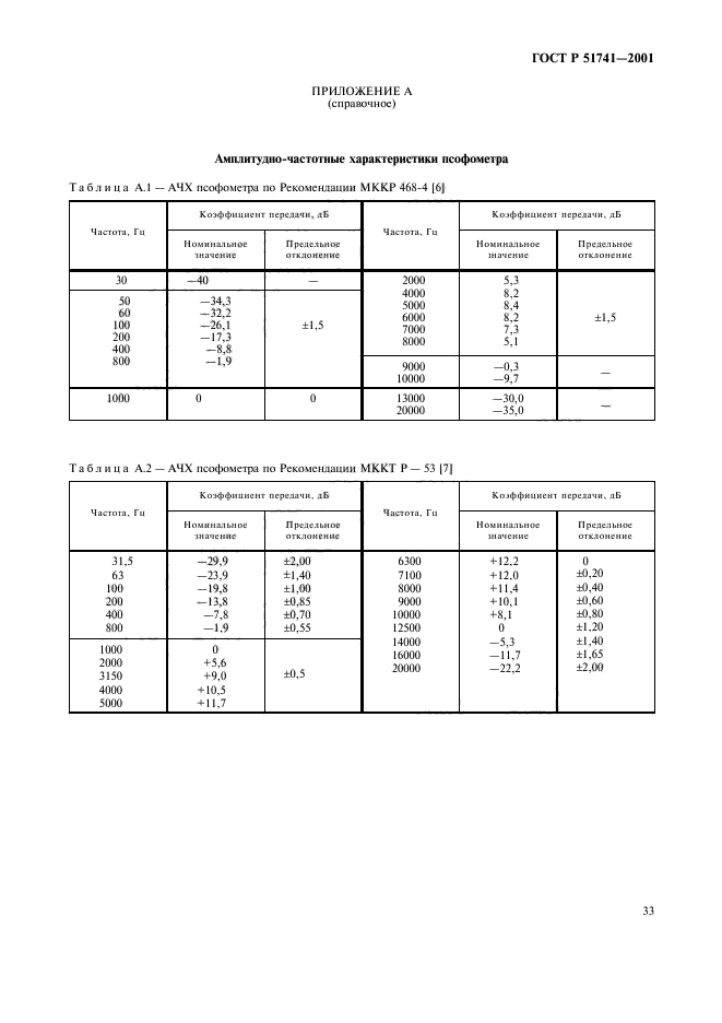 ГОСТ Р 51741-2001,  36.