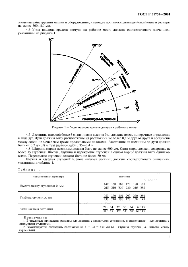 ГОСТ Р 51754-2001,  5.