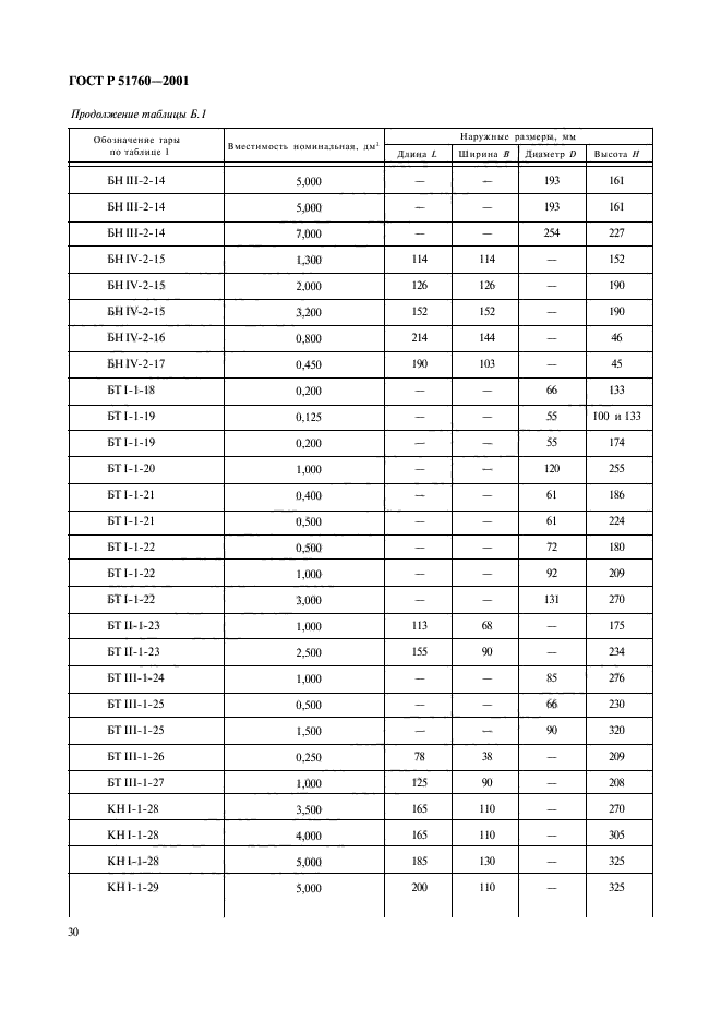 ГОСТ Р 51760-2001,  33.