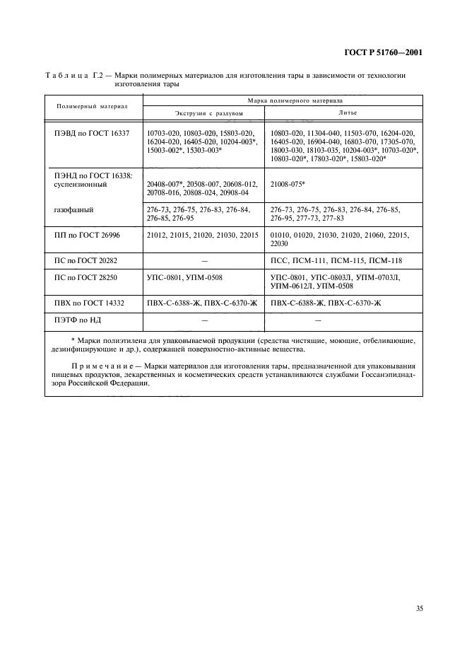   51760-2001,  38.