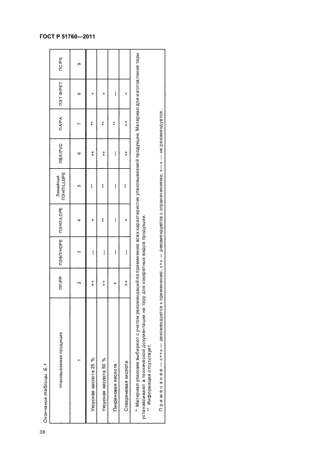 ГОСТ Р 51760-2011,  42.