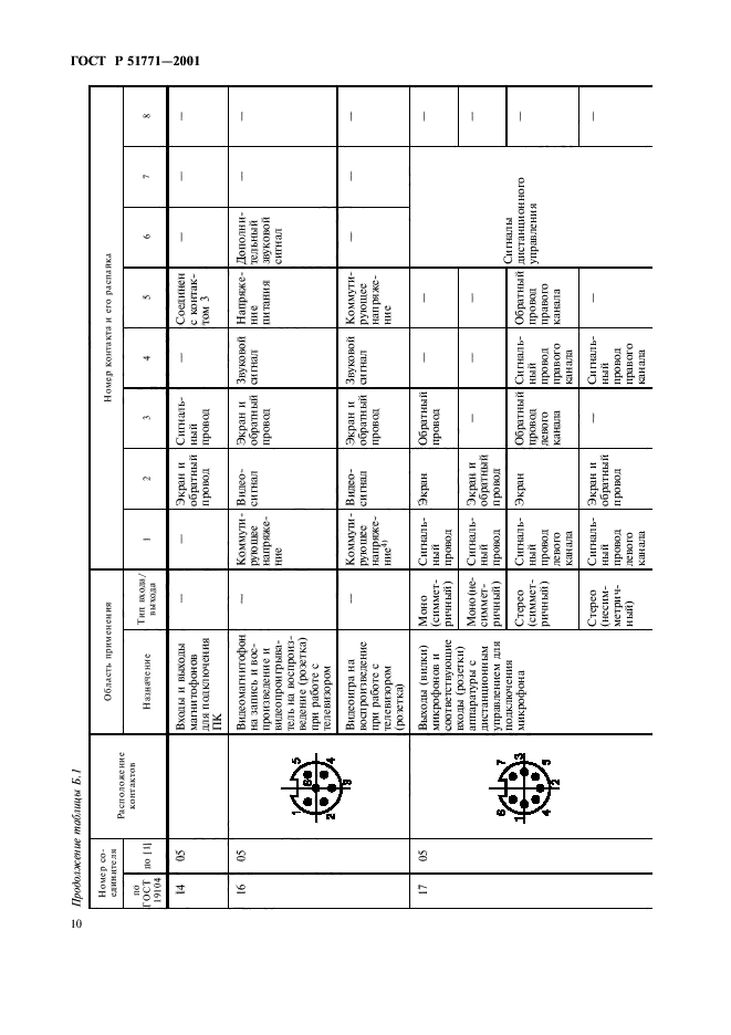 ГОСТ Р 51771-2001,  14.