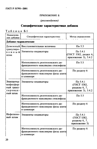 ГОСТ Р 51795-2001,  24.