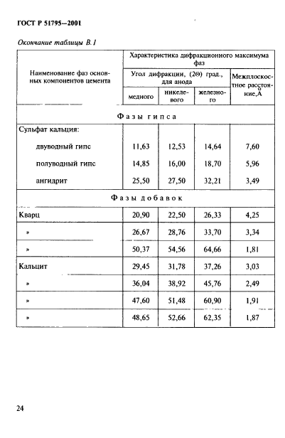 ГОСТ Р 51795-2001,  28.